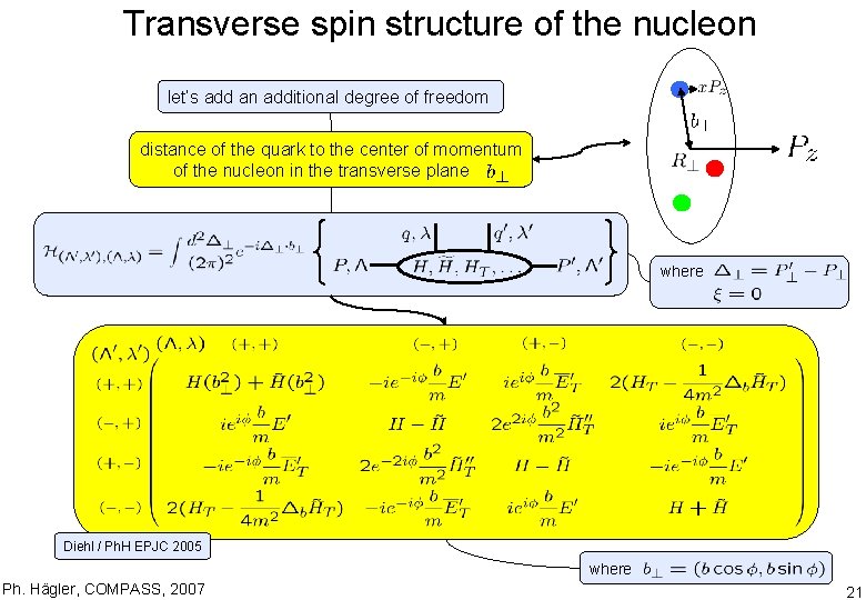 Transverse spin structure of the nucleon let‘s add an additional degree of freedom distance