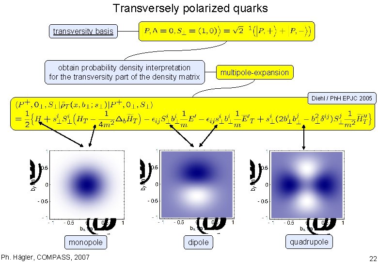 Transversely polarized quarks transversity basis obtain probability density interpretation for the transversity part of