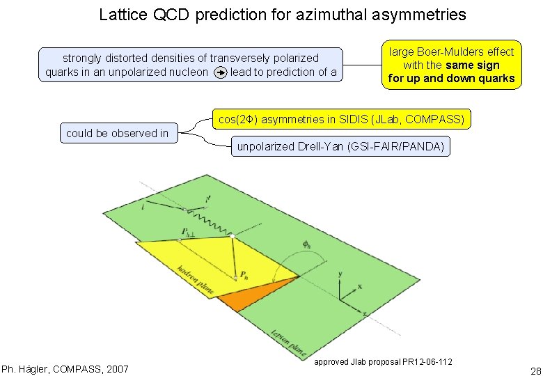 Lattice QCD prediction for azimuthal asymmetries strongly distorted densities of transversely polarized quarks in