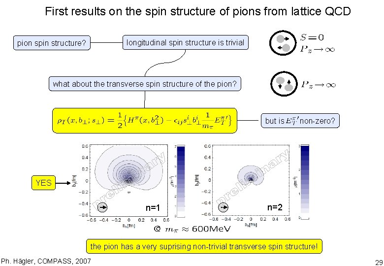 First results on the spin structure of pions from lattice QCD longitudinal spin structure