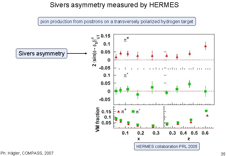 Sivers asymmetry measured by HERMES pion production from positrons on a transversely polarized hydrogen