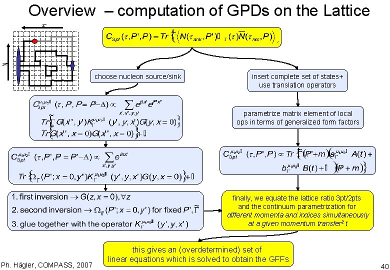 Overview – computation of GPDs on the Lattice choose nucleon source/sink insert complete set