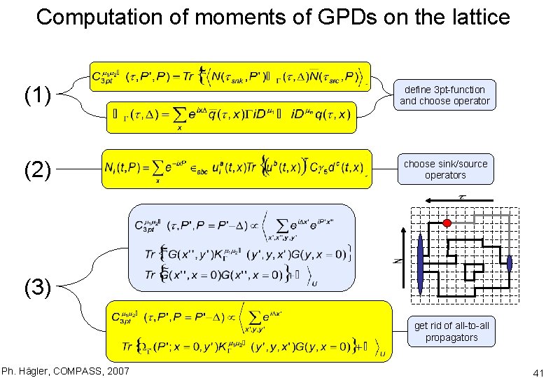 Computation of moments of GPDs on the lattice (1) define 3 pt-function and choose
