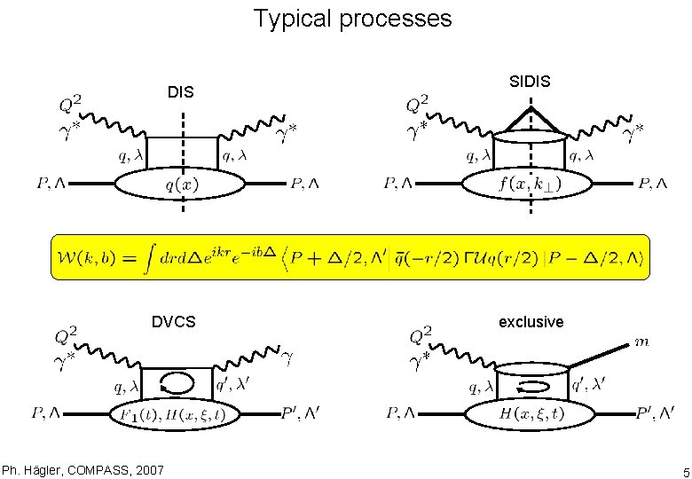 Typical processes DIS DVCS Ph. Hägler, COMPASS, 2007 SIDIS exclusive 5 