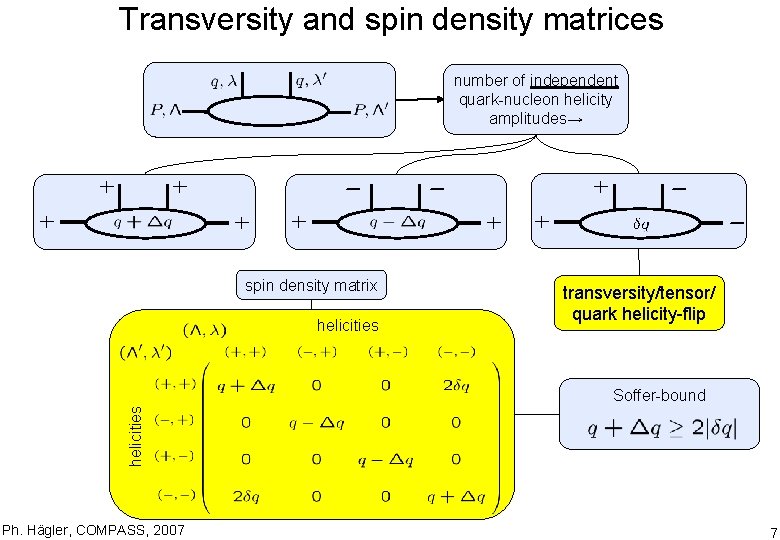 Transversity and spin density matrices number of independent quark-nucleon helicity amplitudes→ spin density matrix