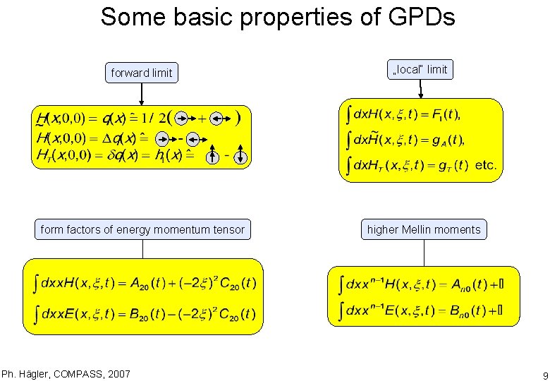 Some basic properties of GPDs forward limit form factors of energy momentum tensor Ph.