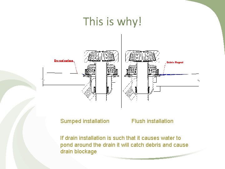 This is why! Sumped installation Flush installation If drain installation is such that it