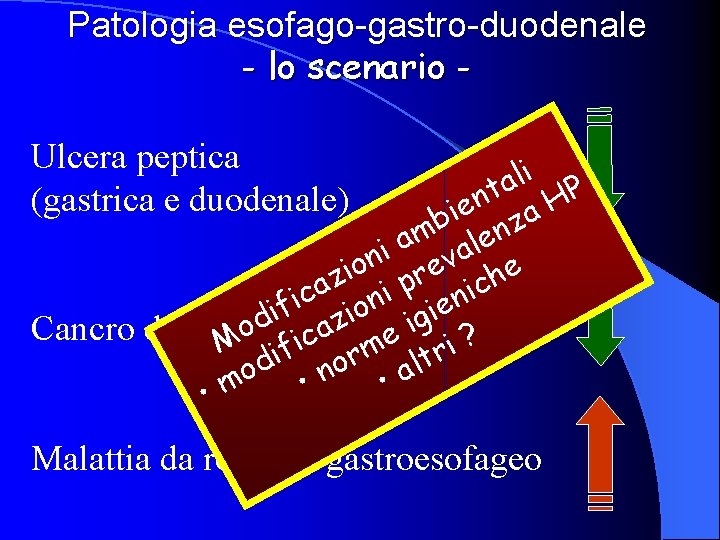 Patologia esofago-gastro-duodenale - lo scenario Ulcera peptica (gastrica e duodenale) i l a t
