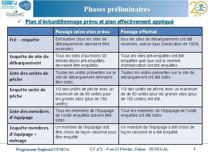 Cliquez pour Phases modifier préliminaires le style du titre ü Plan d’échantillonnage prévu et
