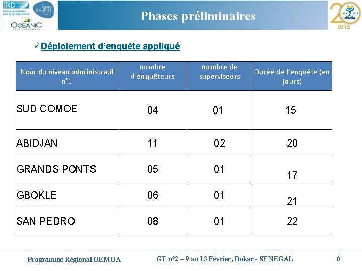 Cliquez. Phases pour modifier préliminaires le style du titre üDéploiement d’enquête appliqué nombre d'enquêteurs