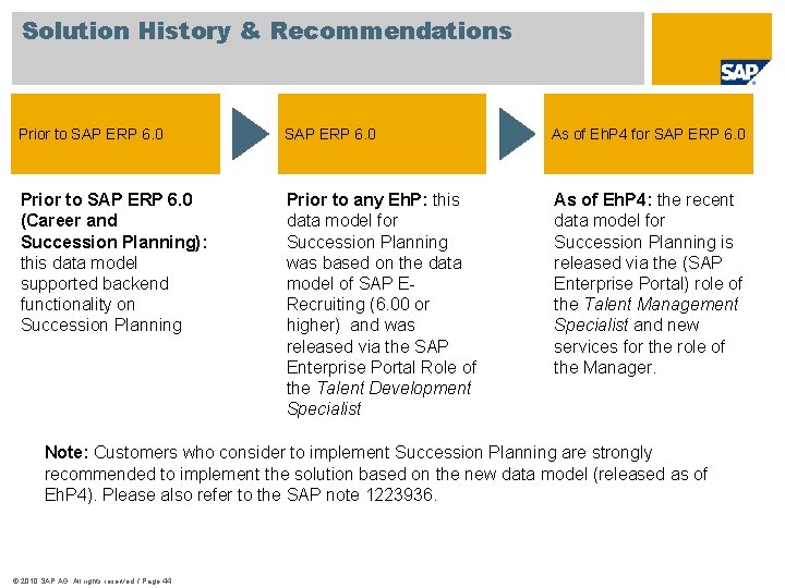 Solution History & Recommendations Prior to SAP ERP 6. 0 As of Eh. P