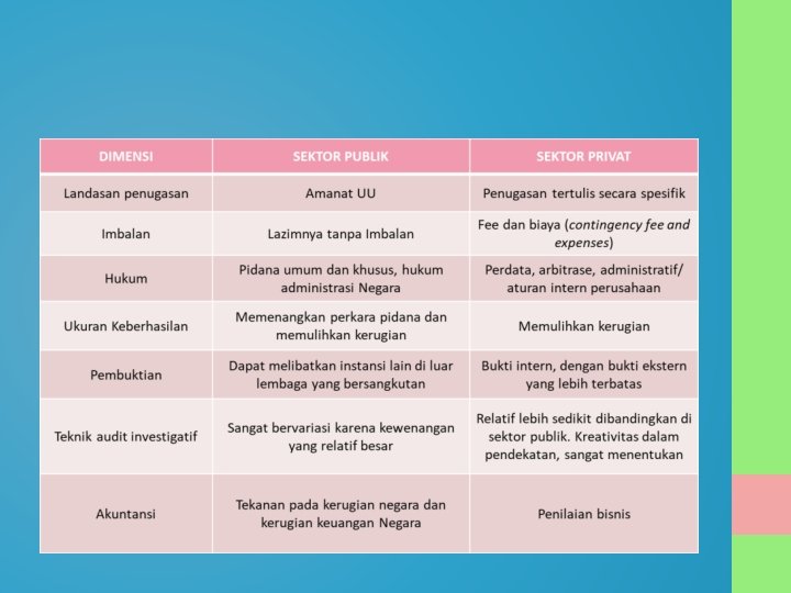 Hubungan Hukum Dan Akuntansi Forensik Hikmah Aulia Rosyada