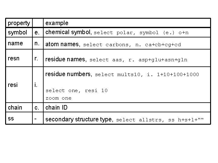 property example symbol e. chemical symbol, select polar, symbol (e. ) o+n name n. property example symbol e. chemical symbol, select polar, symbol (e. ) o+n name n.