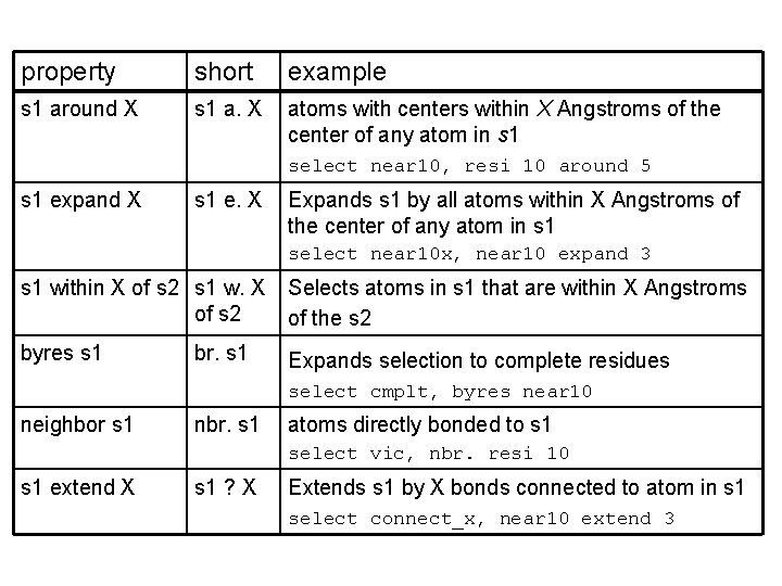property short example s 1 around X s 1 a. X atoms with centers property short example s 1 around X s 1 a. X atoms with centers