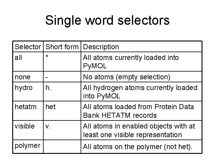 Single word selectors Selector Short form Description all * All atoms currently loaded into Single word selectors Selector Short form Description all * All atoms currently loaded into