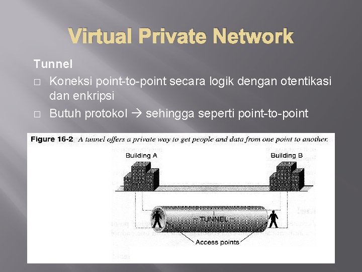 Virtual Private Network Tunnel � Koneksi point-to-point secara logik dengan otentikasi dan enkripsi �