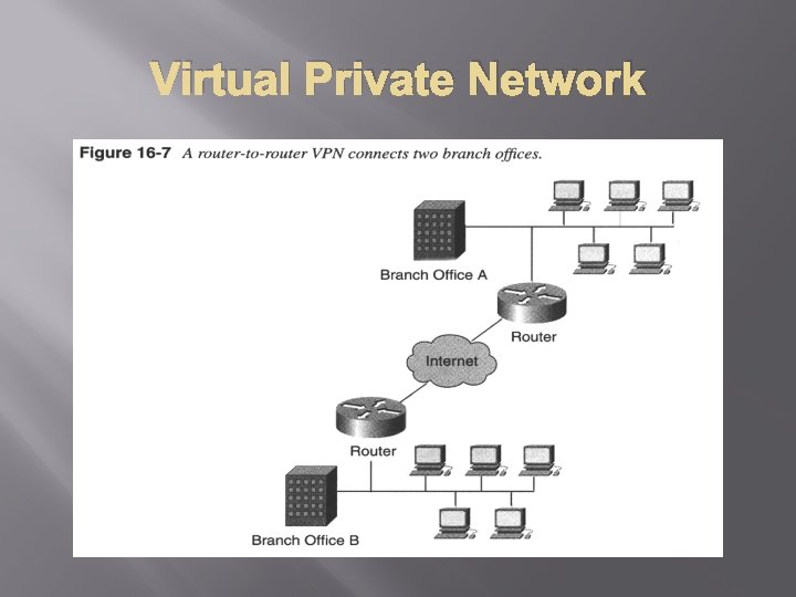 Virtual Private Network 