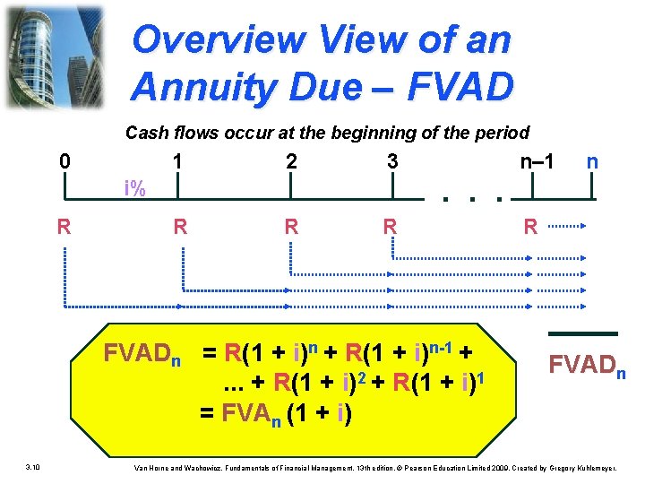 Overview View of an Annuity Due – FVAD Cash flows occur at the beginning Overview View of an Annuity Due – FVAD Cash flows occur at the beginning