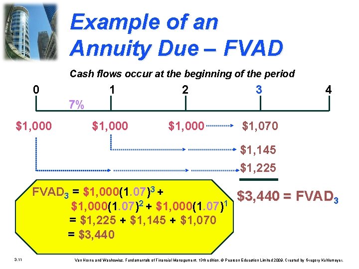 Example of an Annuity Due – FVAD Cash flows occur at the beginning of Example of an Annuity Due – FVAD Cash flows occur at the beginning of
