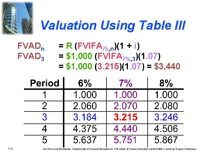 Valuation Using Table III FVADn FVAD 3 3. 12 = R (FVIFAi%, n)(1 + Valuation Using Table III FVADn FVAD 3 3. 12 = R (FVIFAi%, n)(1 +