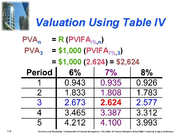 Valuation Using Table IV PVAn PVA 3 3. 16 = R (PVIFAi%, n) = Valuation Using Table IV PVAn PVA 3 3. 16 = R (PVIFAi%, n) =