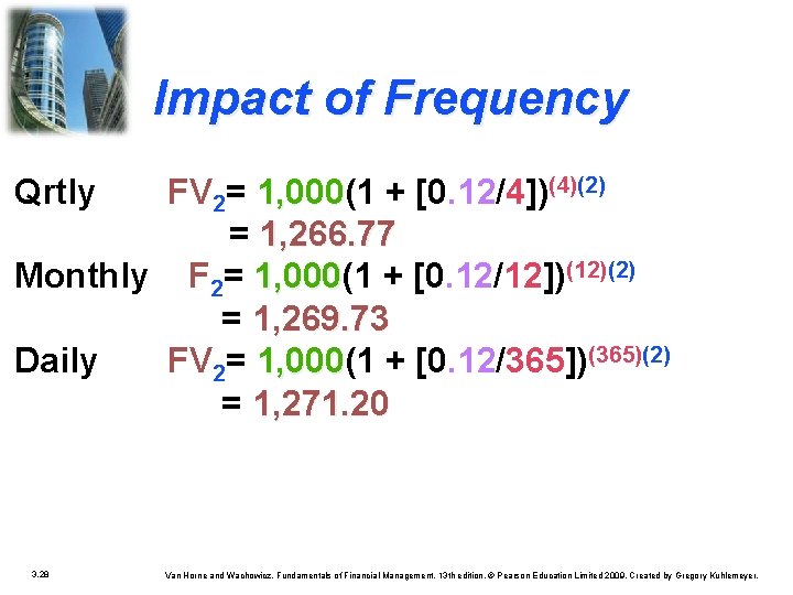 Impact of Frequency Qrtly FV 2= 1, 000(1 1, 000 + [0. 12/4])(4)(2) =