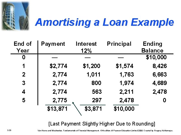 Amortising a Loan Example End of Year 0 1 2 3 4 5 Payment Amortising a Loan Example End of Year 0 1 2 3 4 5 Payment