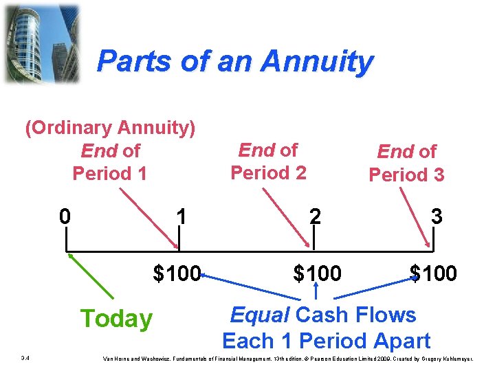 Parts of an Annuity (Ordinary Annuity) End of Period 1 0 Today 3. 4 Parts of an Annuity (Ordinary Annuity) End of Period 1 0 Today 3. 4