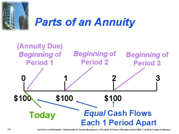 Parts of an Annuity (Annuity Due) Beginning of Period 1 0 1 2 $100 Parts of an Annuity (Annuity Due) Beginning of Period 1 0 1 2 $100
