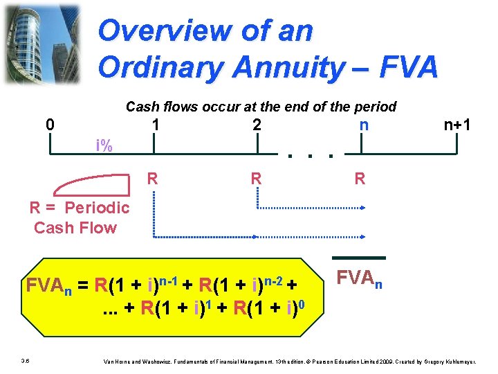 Overview of an Ordinary Annuity – FVA Cash flows occur at the end of Overview of an Ordinary Annuity – FVA Cash flows occur at the end of