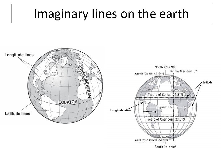 Imaginary lines on the earth 