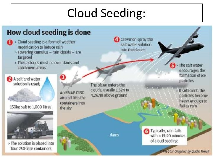 Cloud Seeding: 