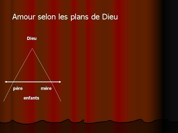 Amour selon les plans de Dieu père mère enfants Amour selon les plans de Dieu père mère enfants