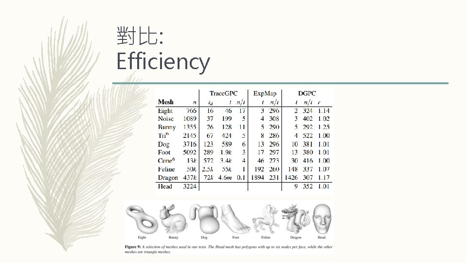 對比: Efficiency 