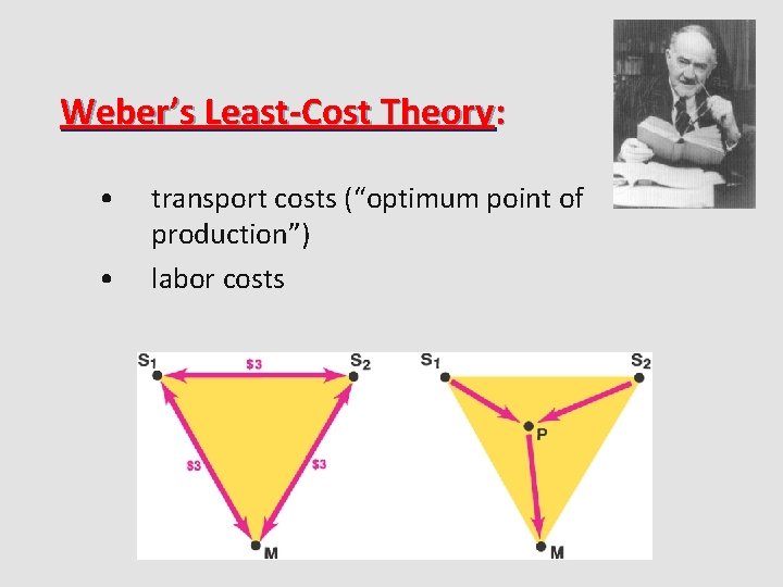 Weber’s Least-Cost Theory: • • transport costs (“optimum point of production”) labor costs 