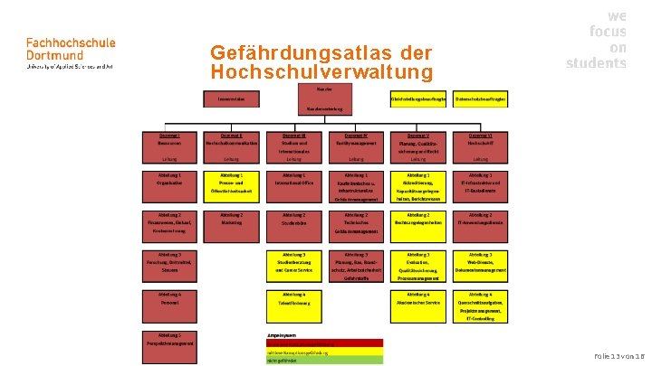 Gefährdungsatlas der Hochschulverwaltung Folie 13 von 16 