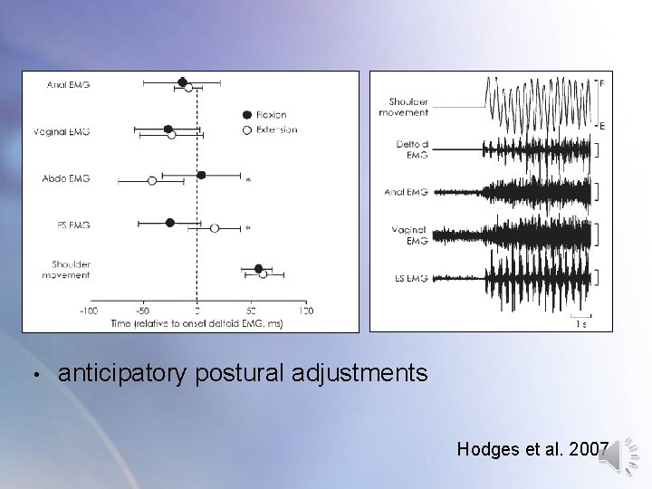 • anticipatory postural adjustments Hodges et al. 2007 • anticipatory postural adjustments Hodges et al. 2007