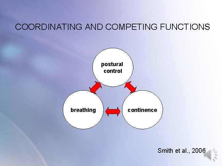 COORDINATING AND COMPETING FUNCTIONS postural control breathing continence Smith et al. , 2006 COORDINATING AND COMPETING FUNCTIONS postural control breathing continence Smith et al. , 2006