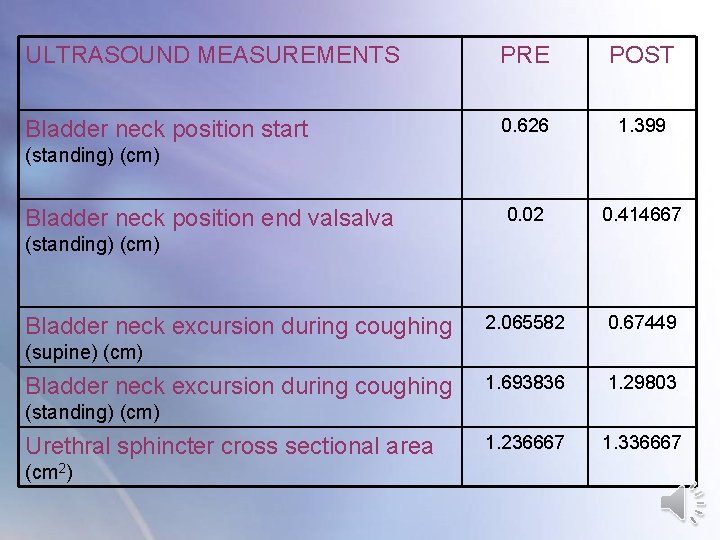 ULTRASOUND MEASUREMENTS PRE POST Bladder neck position start 0. 626 1. 399 0. 02 ULTRASOUND MEASUREMENTS PRE POST Bladder neck position start 0. 626 1. 399 0. 02