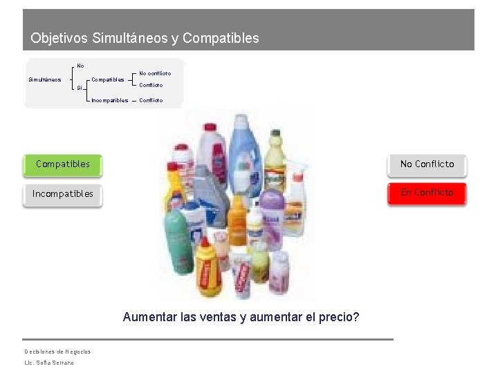 Objetivos Simultáneos y Compatibles No Compatibles Simultáneos Si Incompatibles No conflicto Conflicto Compatibles No