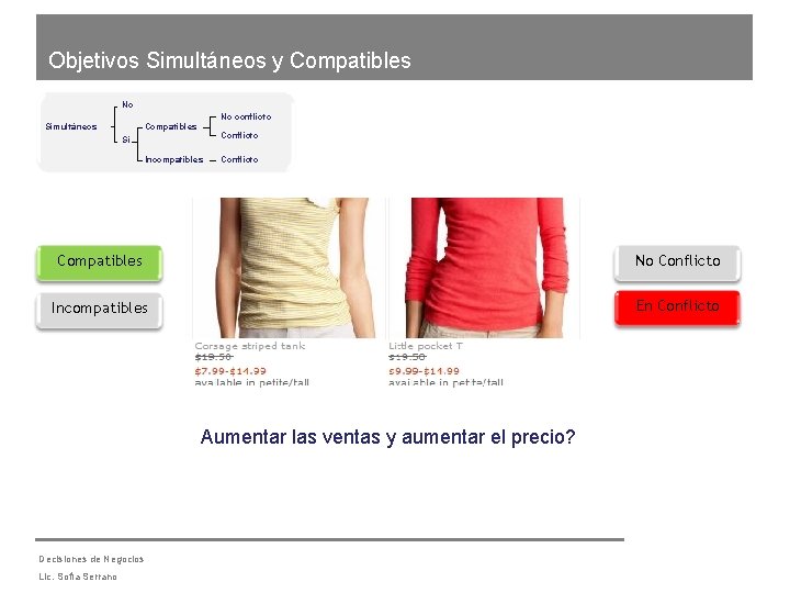 Objetivos Simultáneos y Compatibles No No conflicto Compatibles Simultáneos Conflicto Si Incompatibles Conflicto Compatibles