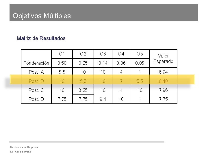 Objetivos Múltiples Solución de la Matriz de Objetivos Múltiples Matriz de Resultados O 1