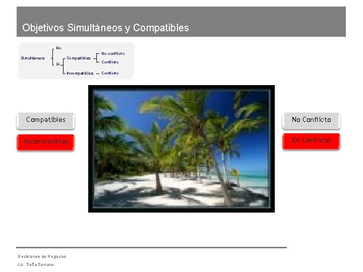 Objetivos Simultáneos y Compatibles No Compatibles Simultáneos Si Incompatibles No conflicto Conflicto Compatibles No