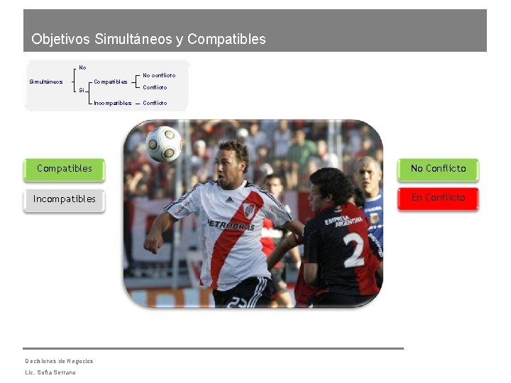 Objetivos Simultáneos y Compatibles No Compatibles Simultáneos Si Incompatibles No conflicto Conflicto Compatibles No