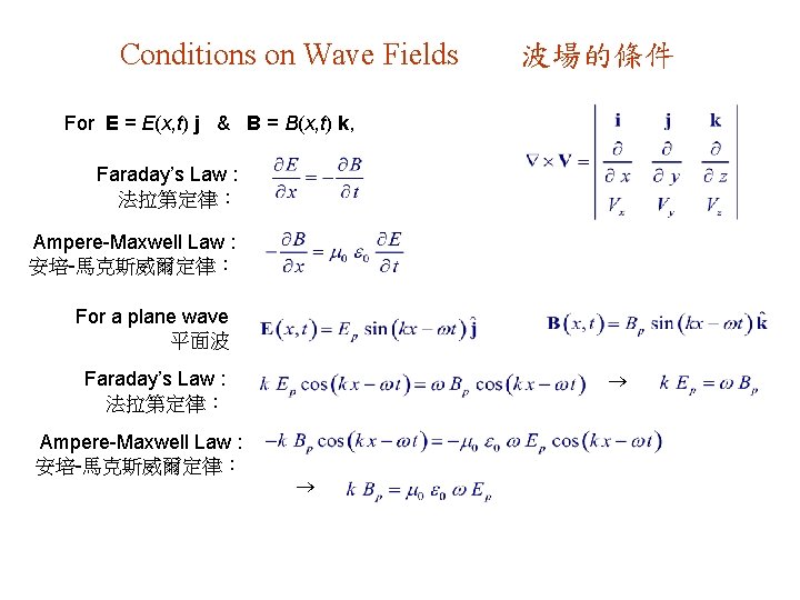 Conditions on Wave Fields 波場的條件 For E = E(x, t) j & B =