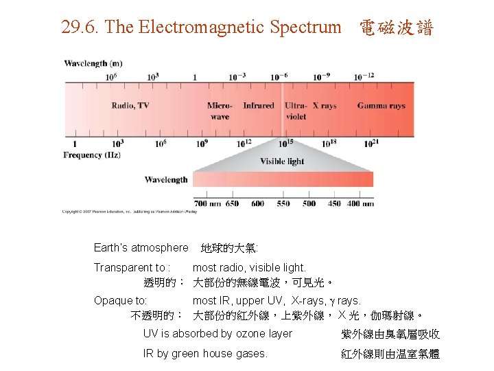 29. 6. The Electromagnetic Spectrum 電磁波譜 Earth’s atmosphere 地球的大氣: Transparent to : most radio,