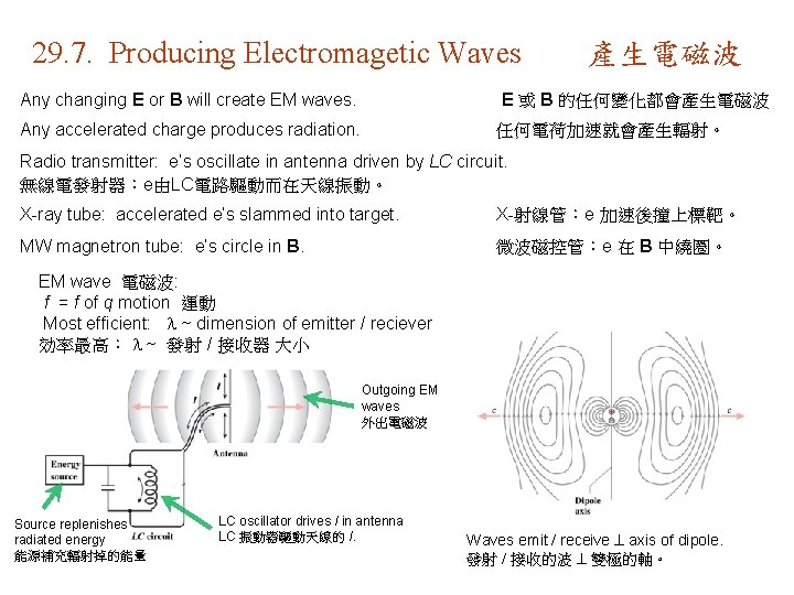 29. 7. Producing Electromagetic Waves 產生電磁波 Any changing E or B will create EM