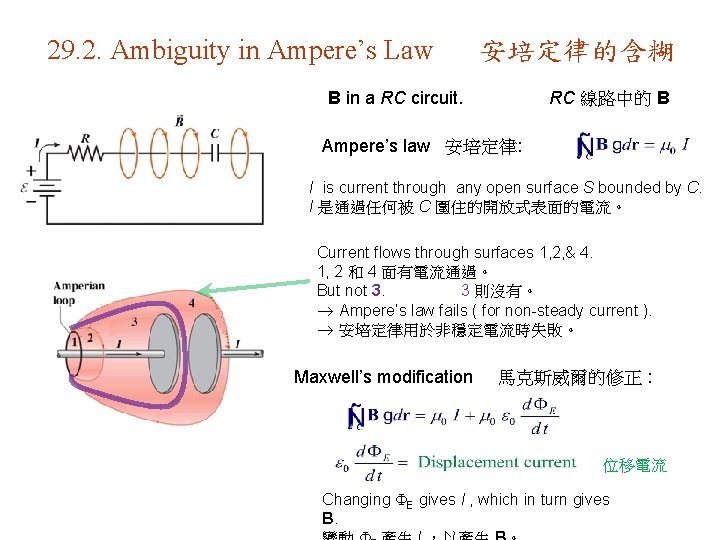 29. 2. Ambiguity in Ampere’s Law 安培定律的含糊 B in a RC circuit. RC 線路中的