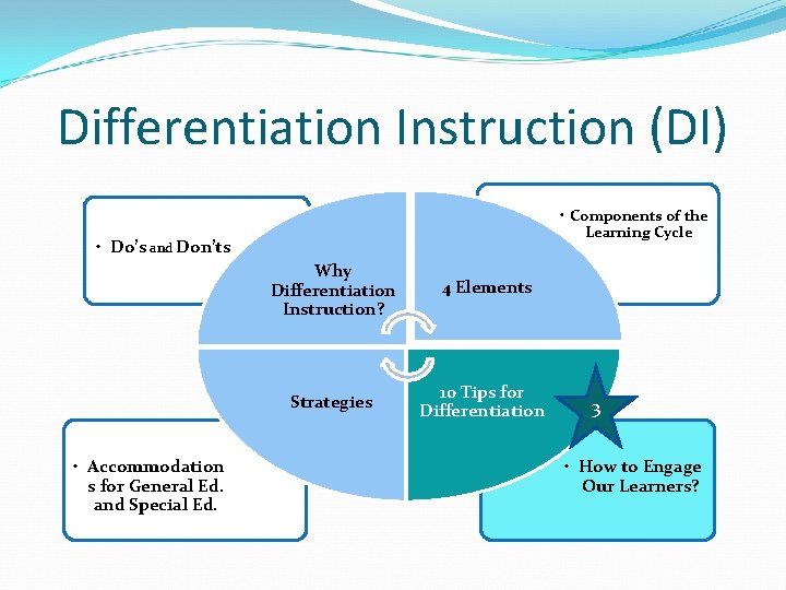 Differentiation Instruction (DI) • Components of the Learning Cycle • Do’s and Don’ts •