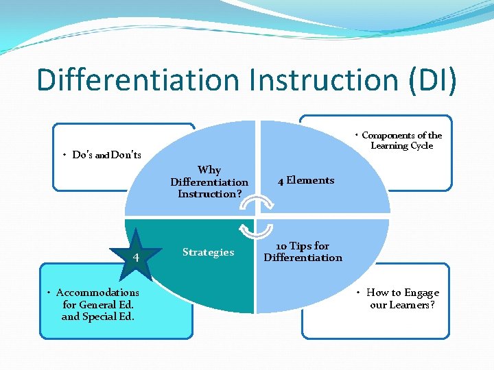 Differentiation Instruction (DI) • Components of the Learning Cycle • Do’s and Don’ts 4